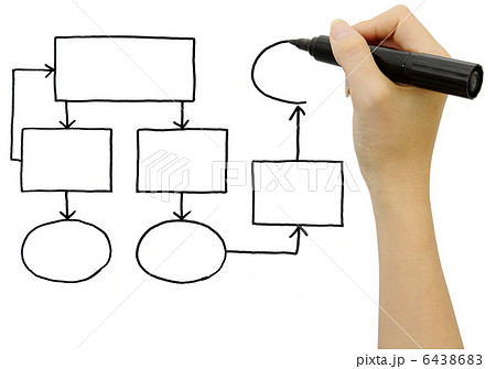 書く チャート フロー フローチャートの写真素材