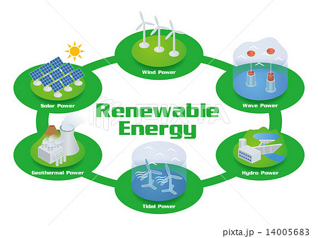 再生可能エネルギーのイラスト素材