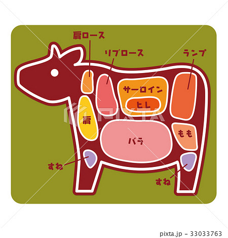 牛肉 肉 牛 部位のイラスト素材 牛肉 肉 牛 部位のイラスト素材