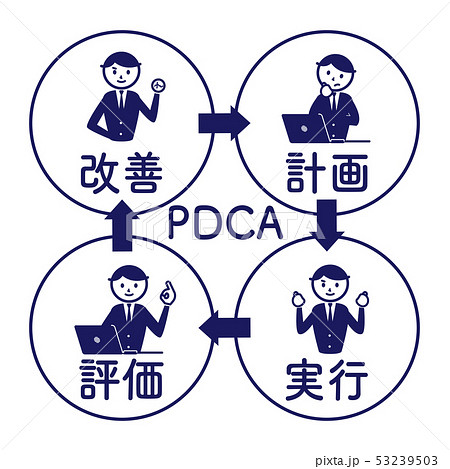 Pdca サイクルのイラスト素材