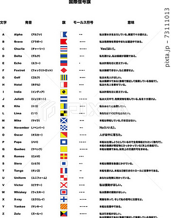 信号 語 モールス 日本