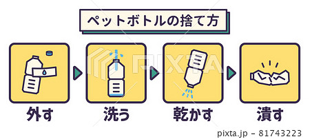 ゴミ分別 ペットボトルのイラスト素材